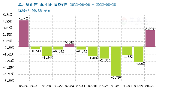 苯乙烯