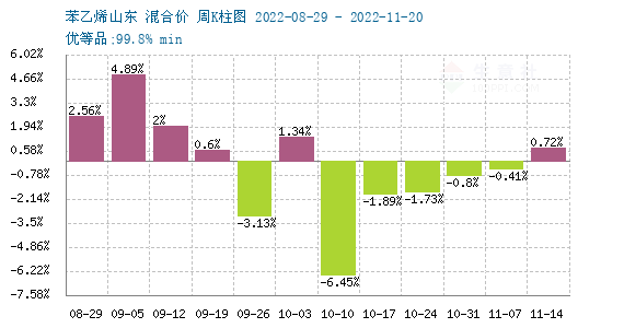 苯乙烯