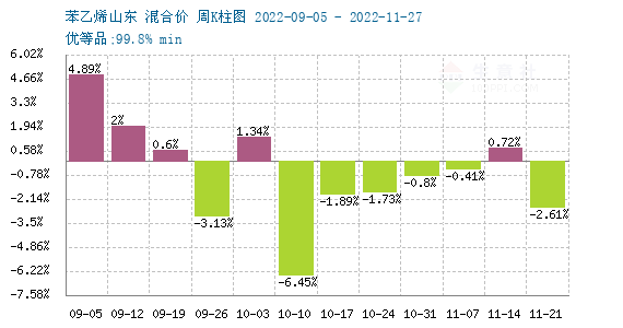 苯乙烯