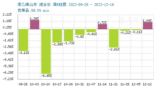 苯乙烯