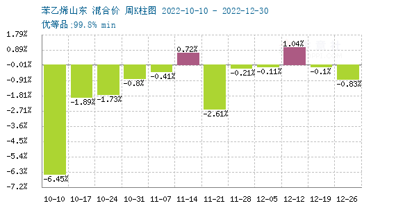苯乙烯