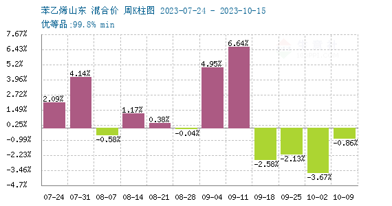 苯乙烯