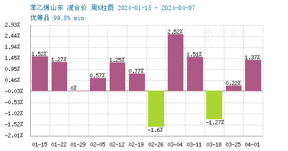 苯乙烯