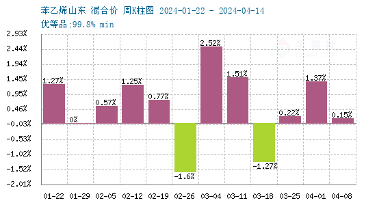 苯乙烯