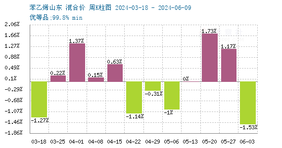 苯乙烯