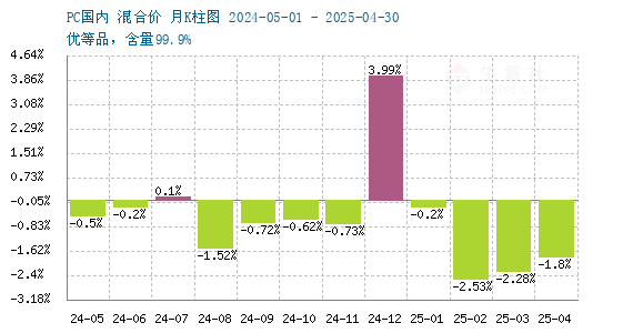 graph.100ppi.com (500×300)