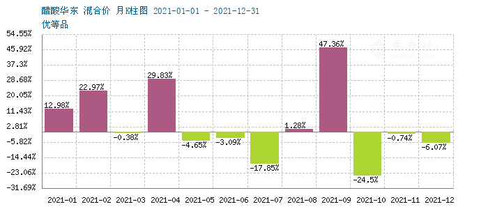 graph.100ppi.com ()