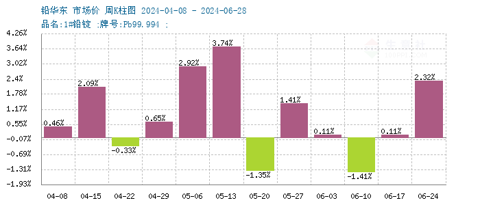 graph.100ppi.com ()