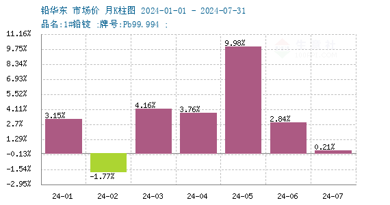 graph.100ppi.com ()