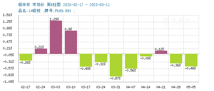 graph.100ppi.com ()