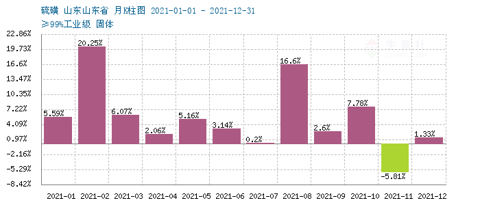 graph.100ppi.com ()