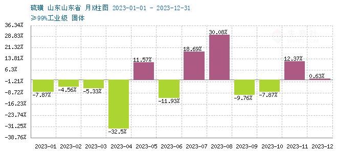 graph.100ppi.com ()