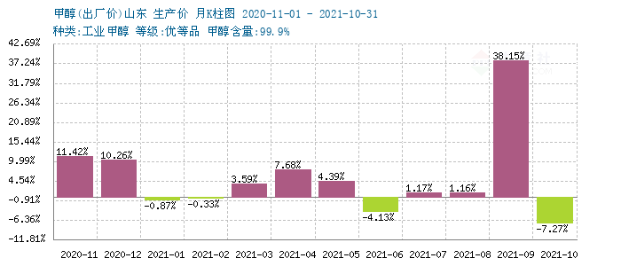 graph.100ppi.com (500×300)