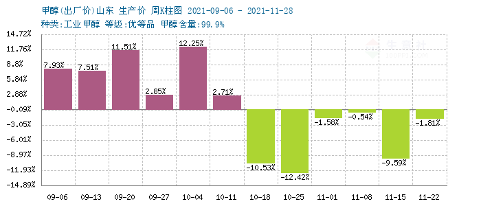 graph.100ppi.com (500×300)