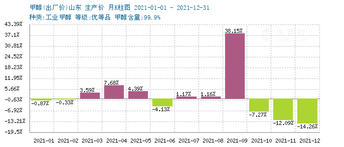 graph.100ppi.com (500×300)