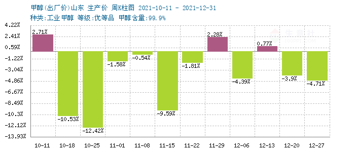 graph.100ppi.com (500×300)