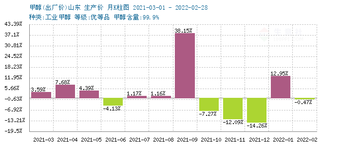 graph.100ppi.com (500×300)