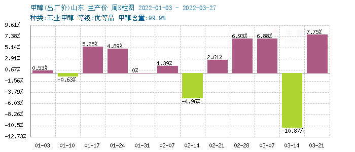 graph.100ppi.com (500×300)