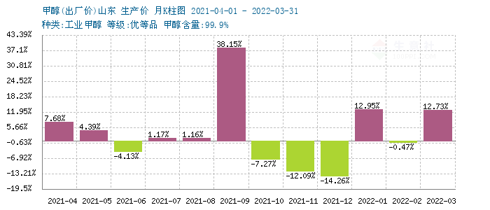graph.100ppi.com (500×300)