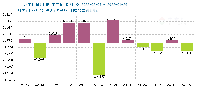graph.100ppi.com (500×300)