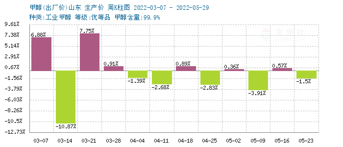 graph.100ppi.com (500×300)