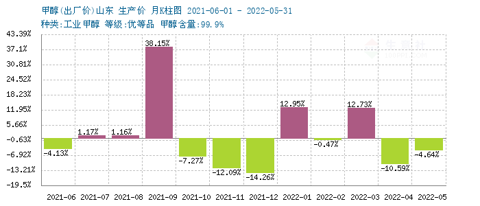 graph.100ppi.com (500×300)