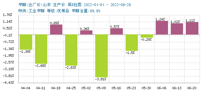 graph.100ppi.com (500×300)