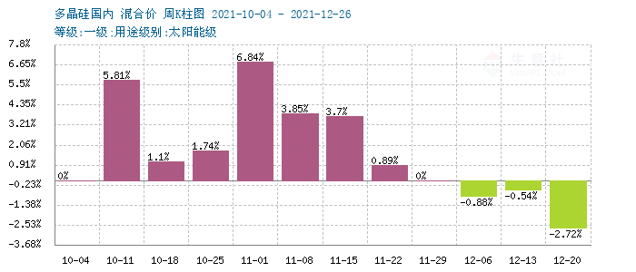 graph.100ppi.com (500×300)