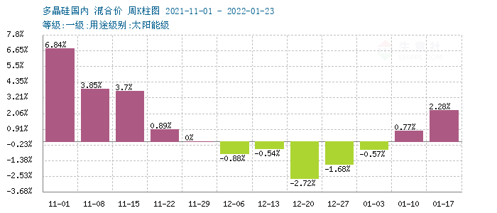 graph.100ppi.com (500×300)