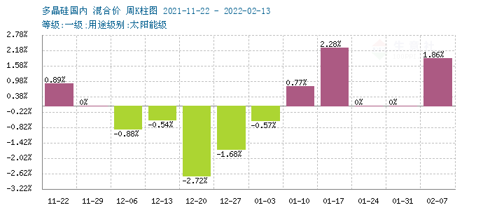 graph.100ppi.com (500×300)