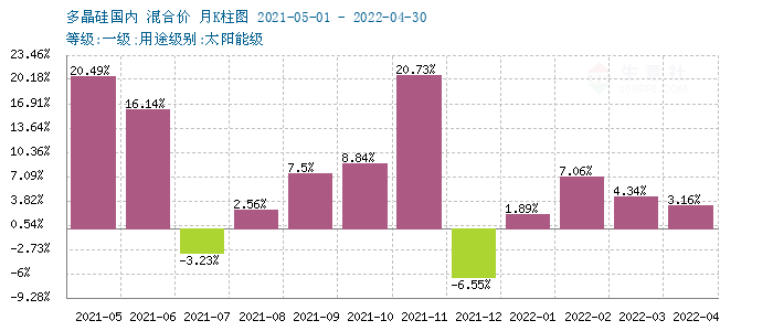 graph.100ppi.com (500×300)