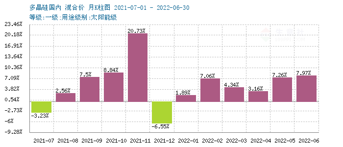 graph.100ppi.com (500×300)