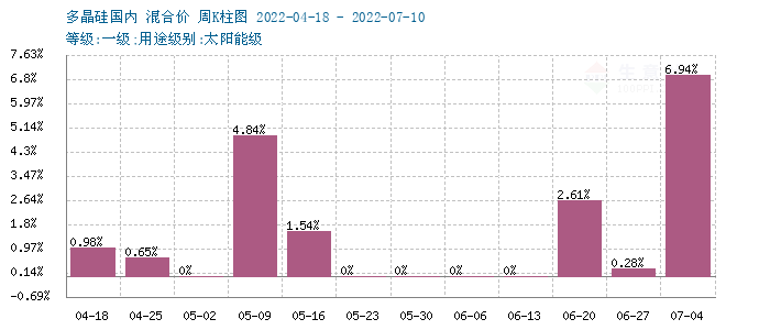 graph.100ppi.com (500×300)