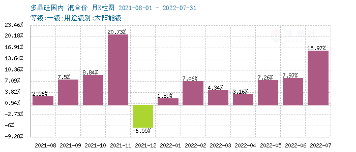 graph.100ppi.com (500×300)