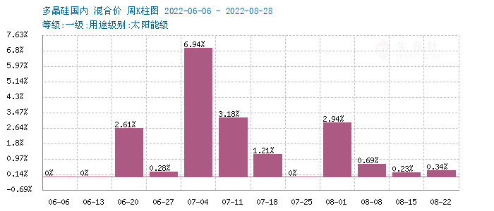 graph.100ppi.com (500×300)