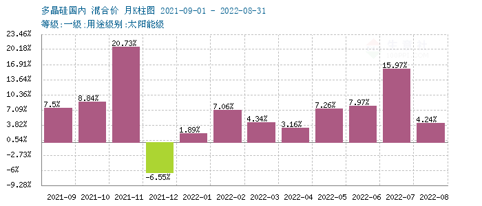 graph.100ppi.com (500×300)