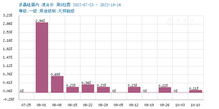 graph.100ppi.com (500×300)