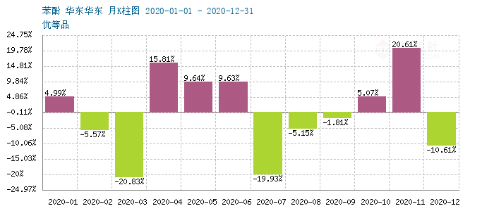 graph.100ppi.com ()