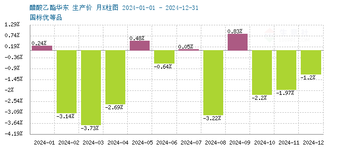 graph.100ppi.com ()