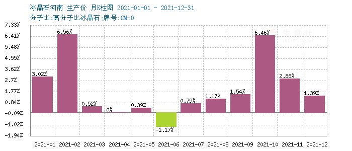 graph.100ppi.com ()
