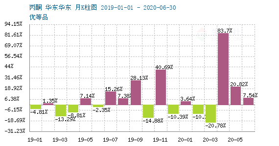 graph.100ppi.com ()