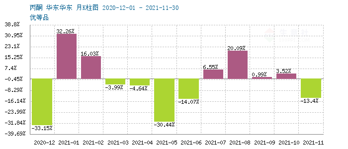 graph.100ppi.com ()