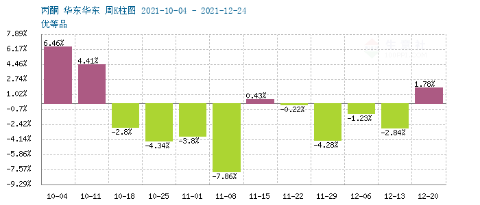 graph.100ppi.com ()
