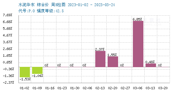 水泥