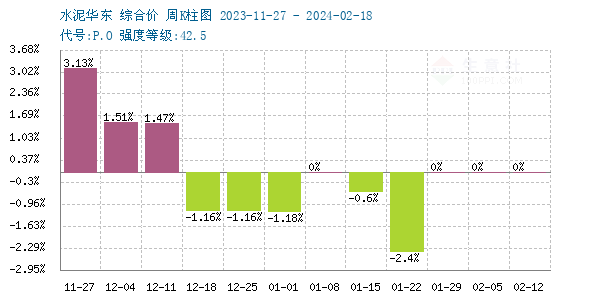 水泥