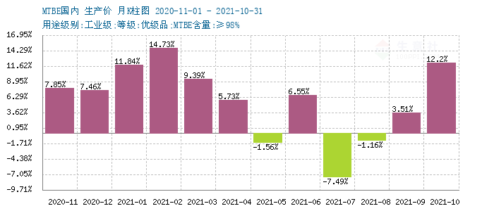 graph.100ppi.com (500×300)