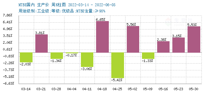 graph.100ppi.com (500×300)