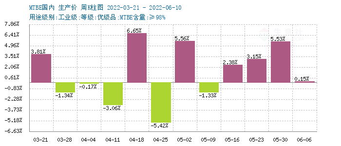 graph.100ppi.com (500×300)