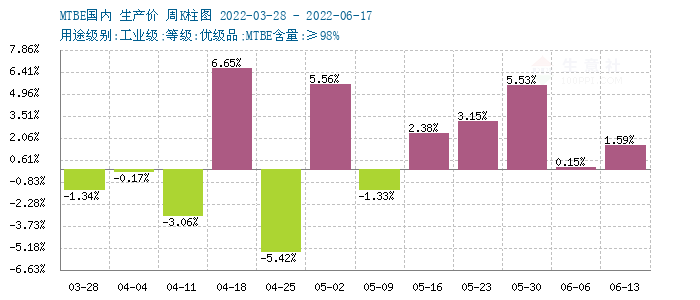 graph.100ppi.com (500×300)