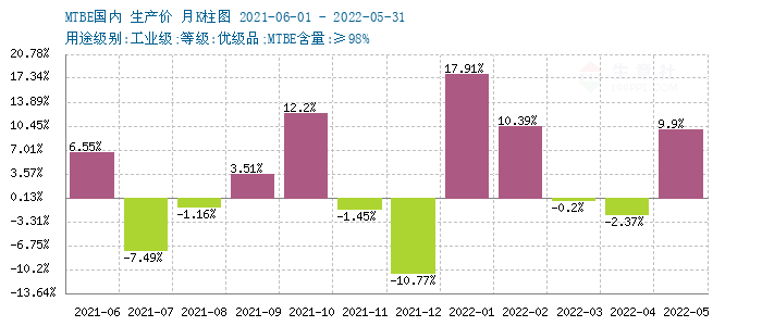 graph.100ppi.com (500×300)